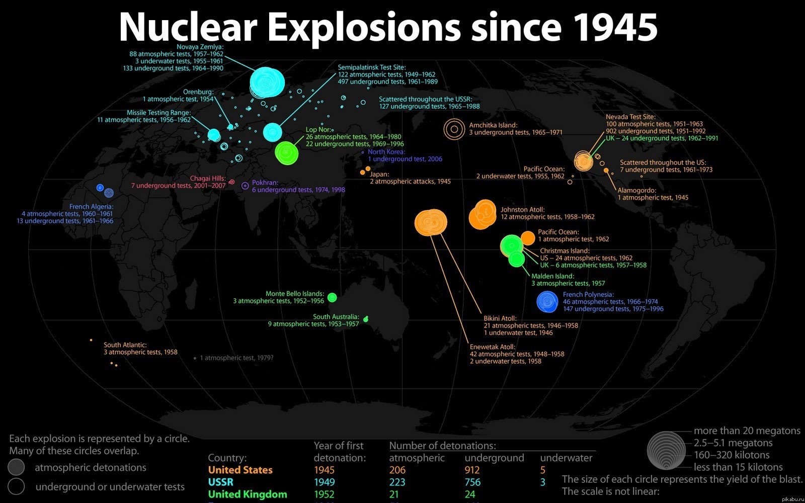 Сколько всего было ядерных испытаний